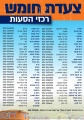 תמונה ממוזערת לגרסה מתאריך 18:11, 7 במאי 2022